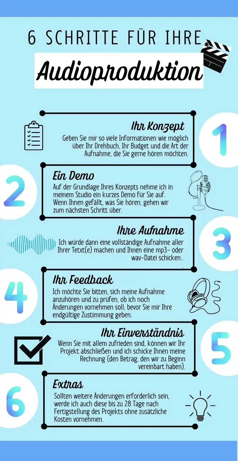 Infographic von Voiceover und Englischer Sprecher Steve Crilley - Sechs Schritte für Ihre Audioproduktion